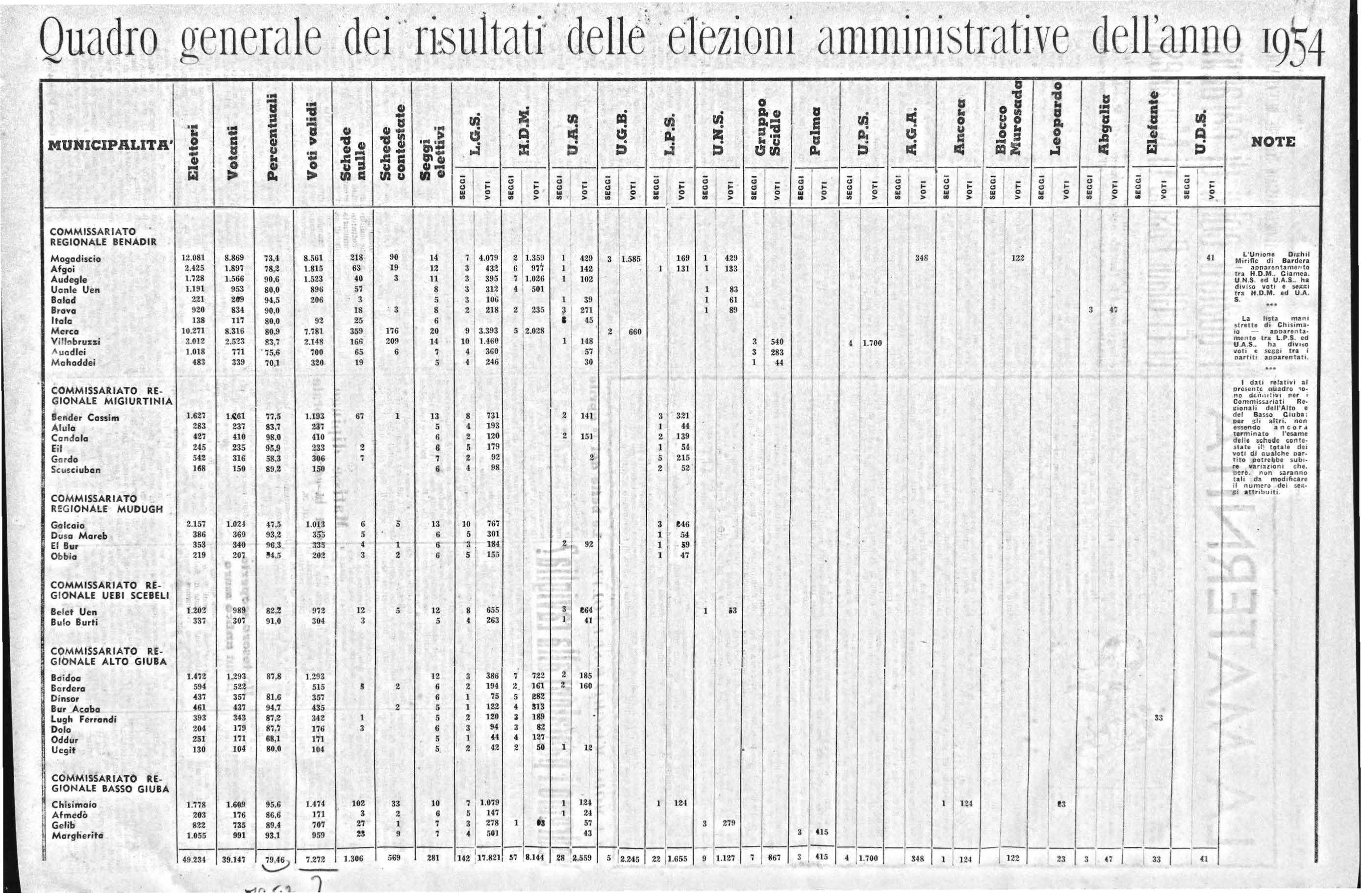 Iscorso E Mministratole Pdf Free Download