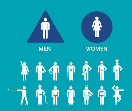 STEREOTIPI DI GENERE: sono stereotipi che riguardano ciò che noi intendiamo per femminile e maschile e i ruoli che uomini