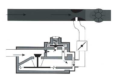 Principio di funzionamento Il bruciatore G 2000-S è dotato di un insieme valvola gas tubo venturi, di un controllo elettronico, di un ventilatore, di una rampa di combustione e di elettrodi di
