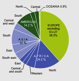 Citizens of non-eu countries resident in the EU-27 by continent of origin, 1 January