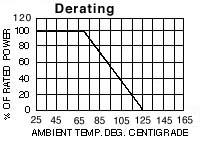 4) Potenza Nominale e curva di Derating Poiché lo scopo di un resistore è di dissipare potenza sotto forma di calore, il resistore ha un limite di impiego (in watt) entro il quale può continuare a