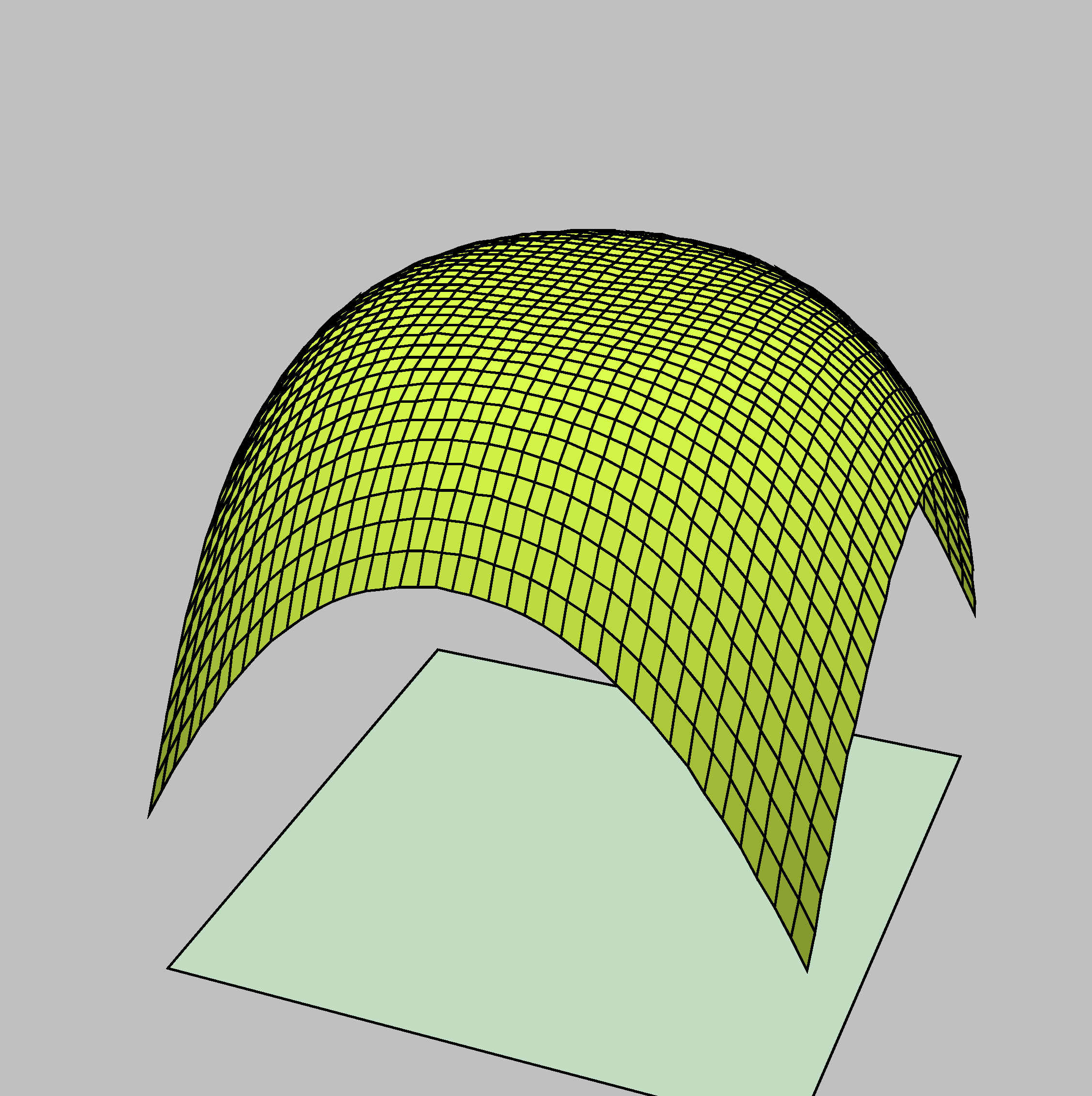 Figure 2: Superficie di equazione z =