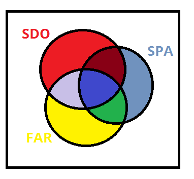 Strumenti e metodi per la misura d impatto Variabili di Stato Socio Economico (SSE) Livello individuale (a seconda dell unità statistica) 1. Titolo di Studio 2.