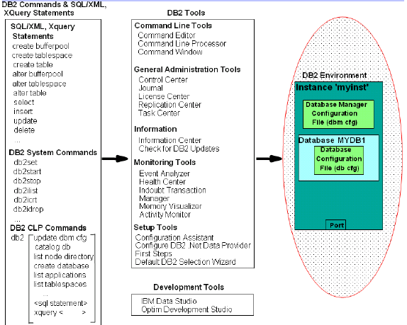 I principali oggetti di un Database (2) Table: insieme di dati organizzati logicamente in righe e colonne.