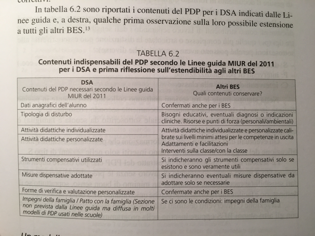 Il PDP (Piano Didattico Personalizzato) Analisi bisogni Programmazione interventi