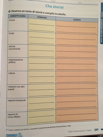 Utilizzare organizzatori anticipati del contenuto della lezione Tratto