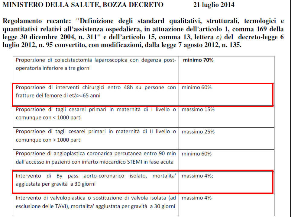 Rapporto tra volumi e Esiti il