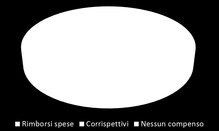 Montecchio Reggio Emilia 55,0% 66,7% La convenzione prevede: