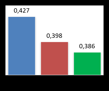 Percentuale di contribuenti con reddito inferiore a 15mila euro