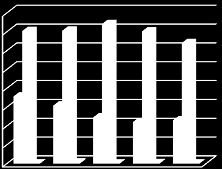 Tab.n 11.1.6. Approdi per tipologia di nave Periodo 2009-2013 2009 2010 2011 2012 2013 Va.% 2013/2012 Approdi cargo 989 1.025 1.227 1.446 1.