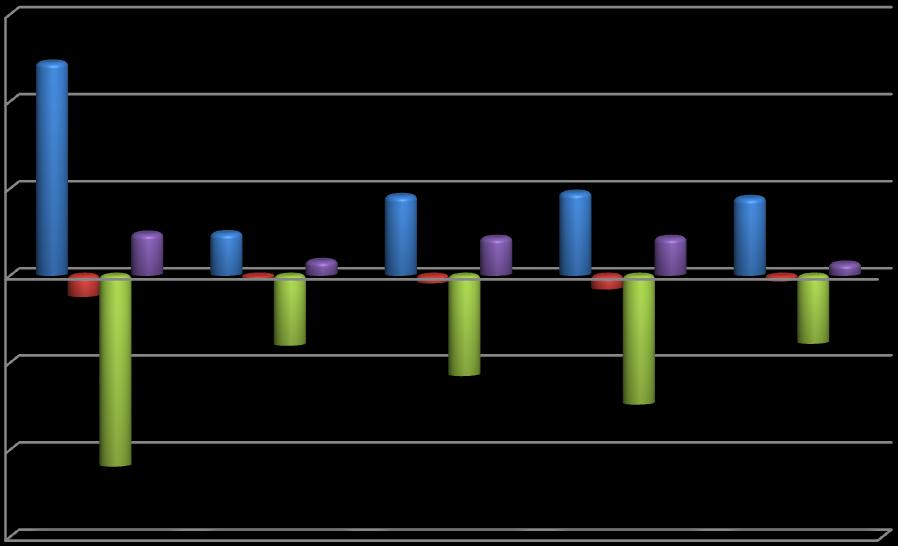 I tassi di mortalità attestano percentuali abbastanza elevate ma in progressiva diminuzione, ad eccezione delle altre forme che registrano un tasso superiore rispetto all anno precedente.