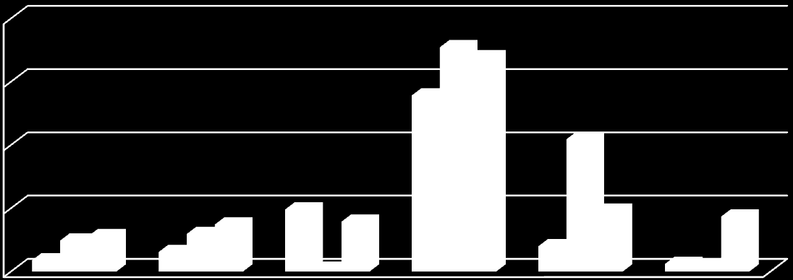 Province e regioni 3. Il censimento delle Istituzioni non profit (censimento 2011) Al 31 dicembre 2011, le unità locali delle istituzioni non profit attive nella provincia di Brindisi sono 1.
