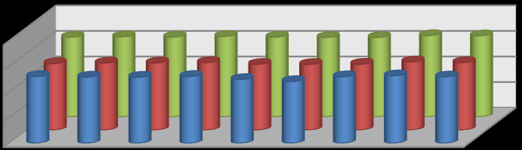 Graf. 5.1.7.Provincia di Brindisi Serie storica dei tassi di disoccupazione totale. Anni 2005-2013.