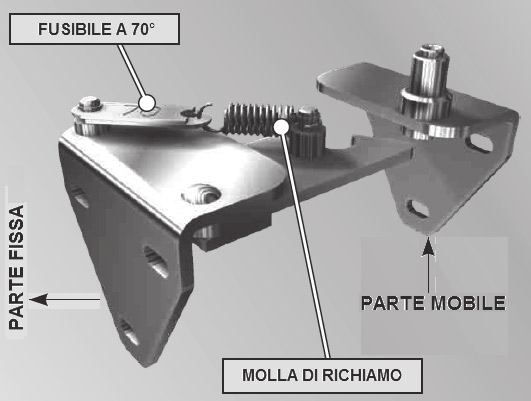 I.E. PADOVA N 4376/B Termofusibile a 70 C ad innesto e disinnesto manuale mediante trazione a cavo per