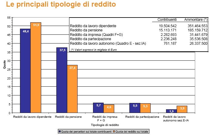 Irpef 17