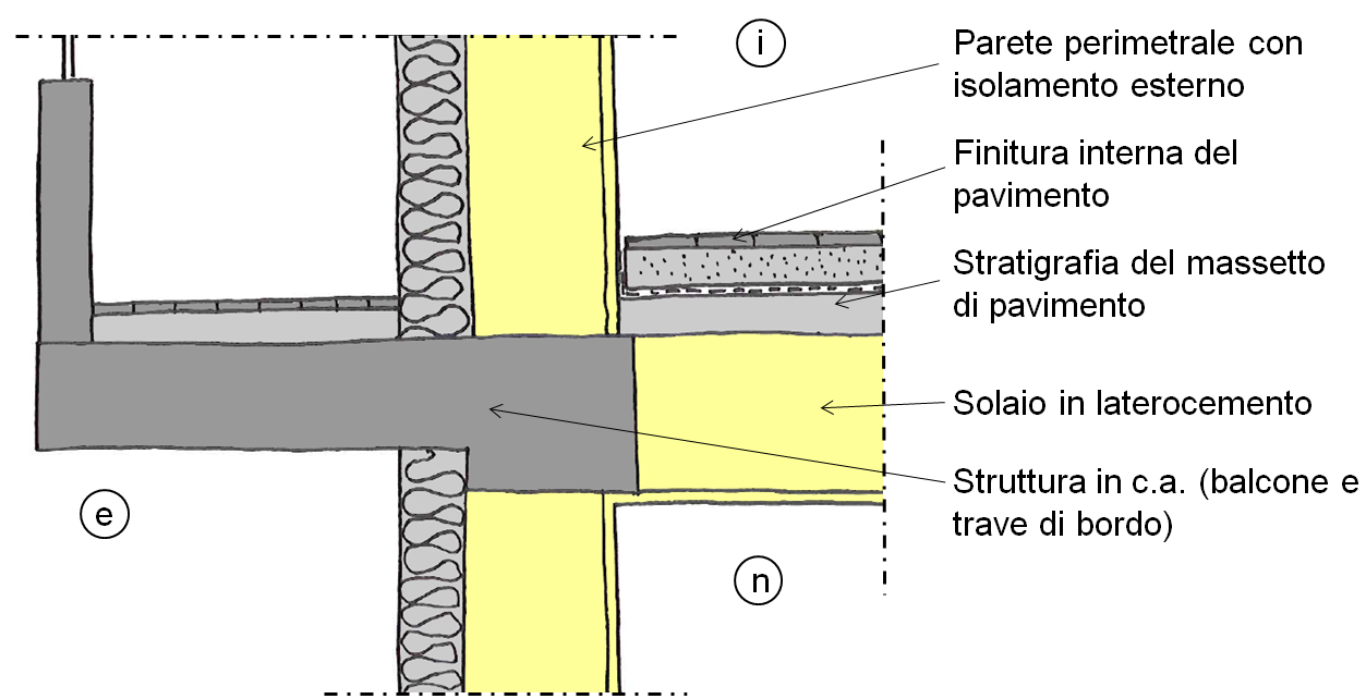Esempio 3: nodo balcone Il nodo rappresenta il ponte termico del balcone in calcestruzzo armato collegato alla trave di bordo.
