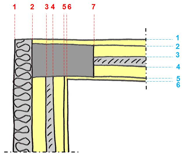 4. Per la configurazione geometrica si parte dallo studio dei piani di taglio verticali e orizzontali necessari per la descrizione del ponte termico.