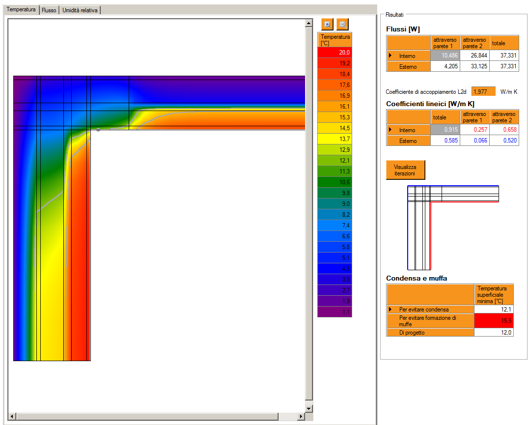 8. Lanciata la simulazione, il software presenta a sinistra la distribuzione delle temperature nel nodo e a destra i risultati di calcolo
