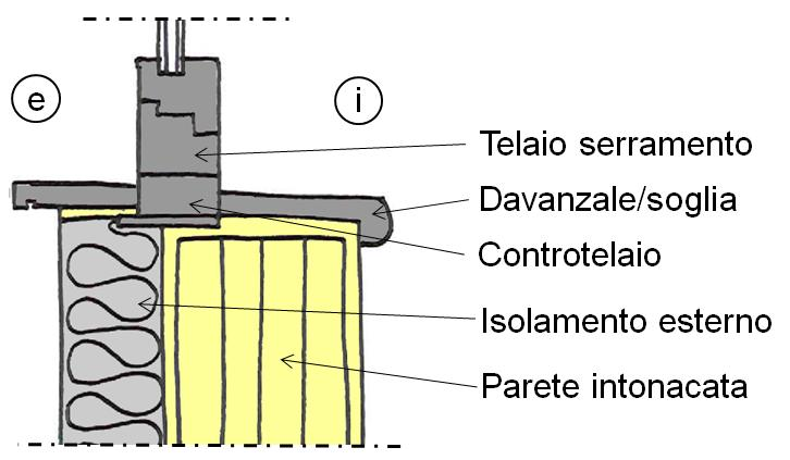 Esempio 2: nodo serramento, sezione verticale Il ponte termico rappresenta la sezione verticale