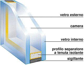 EFFICIENZA ENERGETICA