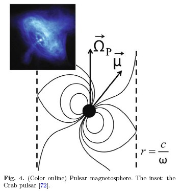 Astrofisica di laboratorio S.V.