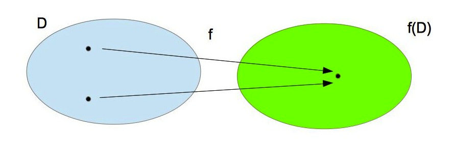 Funzioni invertibili e inverse.