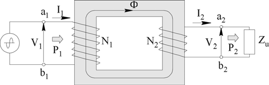 Il tasfomatoe monofase - Il tasfomatoe monofase - Pincipio di funzionamento Schema geneale Il tasfomatoe è un dispositivo costituito da un nucleo in mateiale feomagnetico attono al quale sono posti