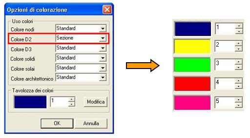 Durante la fase di modellazione, a scopo di verifica, può essere utile visualizzare il modello in modo tale che, ad esempio, ciascuna sezione sia rappresentata con un colore differente dalle altre.