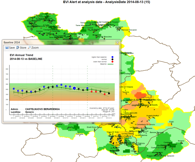 Monitoraggio dello sviluppo di biomassa in tempo quasi reale, basato sull analisi di serie storiche di indice di verde (EVI) derivato da dati satellitari (MODIS) Particolarmente utile per evidenziare