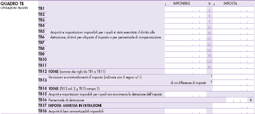 Redazione Fiscale Info Fisco 095/2014 Pag. 8 / 13 TA 17 TA 18 TA 19 cessioni di beni intra-ue ( artt.