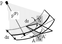 2 Formula di Bredt u v u dϕ x dx (P) γ=γ +γ x = + = + p =τ/g (P) (P) p u() u() p d u d d = τ ϕ = τ ϕ G dx G dx q dϕ (P) q dϕ u() u() = d p d = d 2 da Gt