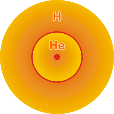 Main-sequence Onion structure star