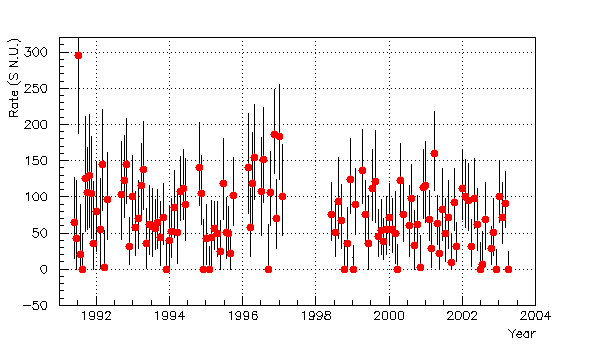 ν e + 71 Ga 71 Ge+e Piero Galeotti, University