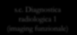 DIPARTIMENTO DI DIAGNOSTICA PER IMMAGINI E RADIOTERAPIA s.c. Radioterapia 1 s.c. Radioterapia 2 s.c. Diagnostica radiologica 1 (imaging funzionale) s.c. Diagnostica radiologica 2 (interventistica) s.
