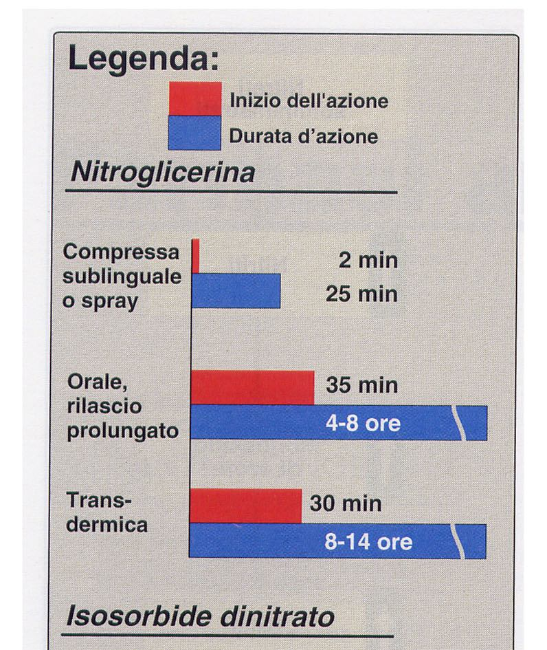 Insorgenza