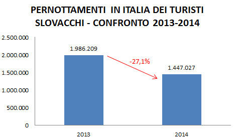 Questi dati molto negativi per l Italia gettano fondati dubbi sulla validità dei dati pubblicati all Istituto di Statistica Slovacco