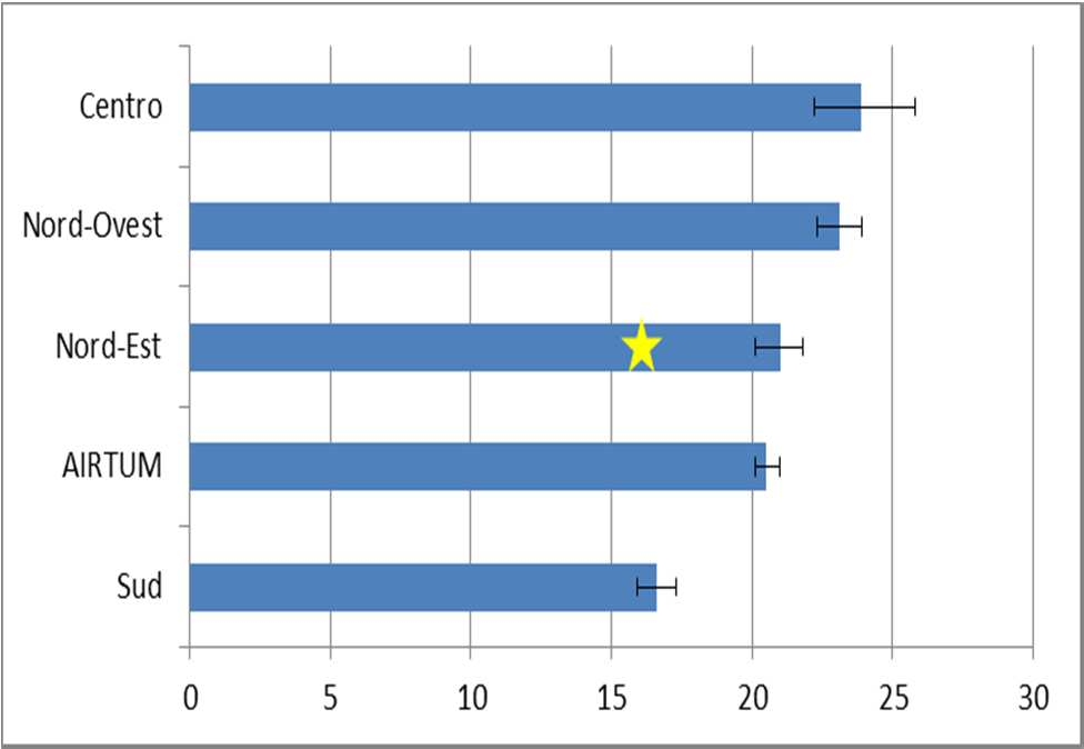 AIUM INCIDENZA IN IALIA 2008-2009 ENEO: