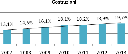 3. La comunità Cinese nel mercato del lavoro italiano 51