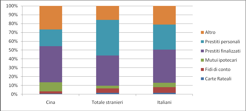 5. La comunità cinese verso l integrazione 93 SERBIA E MONTENEGRO 89 559 5.