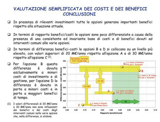 Valutazioni preliminari del