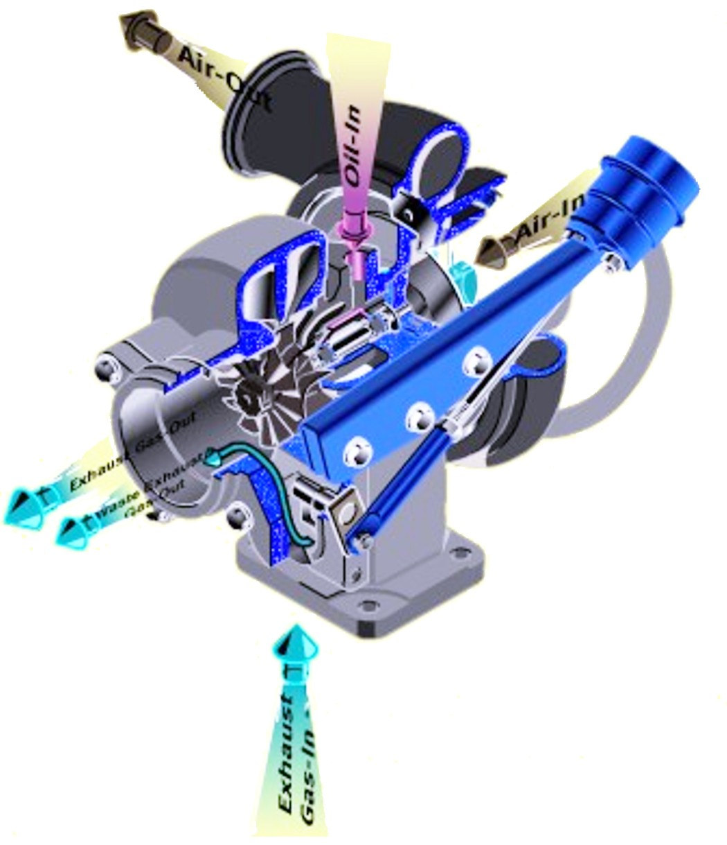 Nello specifico l elaborato l si pone come obiettivo quello di progettare una turbina radiale centripeta atta a fornire potenza che necessita al compressore progettato e realizzato con le seguenti