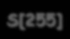 keystream j=0 for i=0 to 255 do j=(j+s[i]+k[i