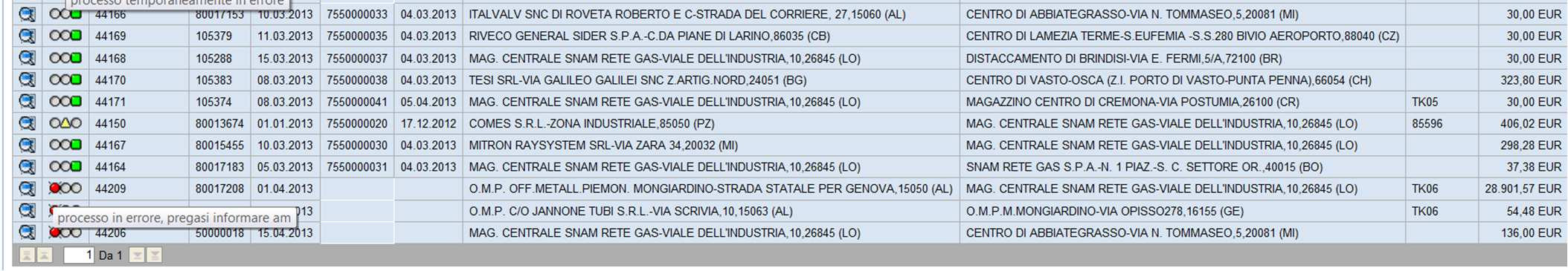 possibilità di rieseguire l attività; se il processo è in errore ed è necessario contattare il