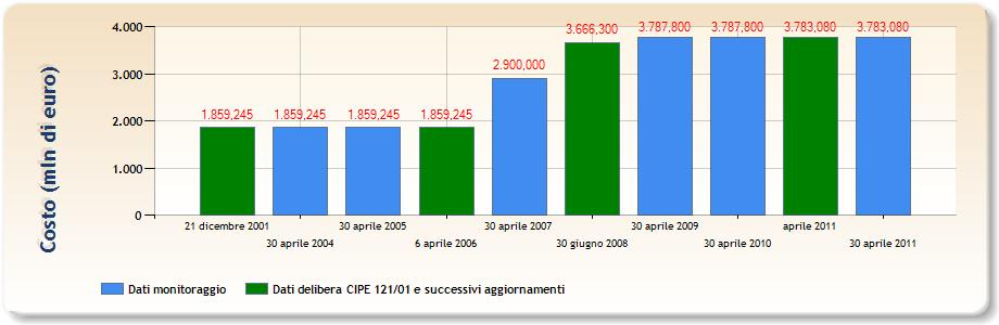 CORRIDOIO PLURIMODALE TIRRENICO-NORD EUROPA Asse