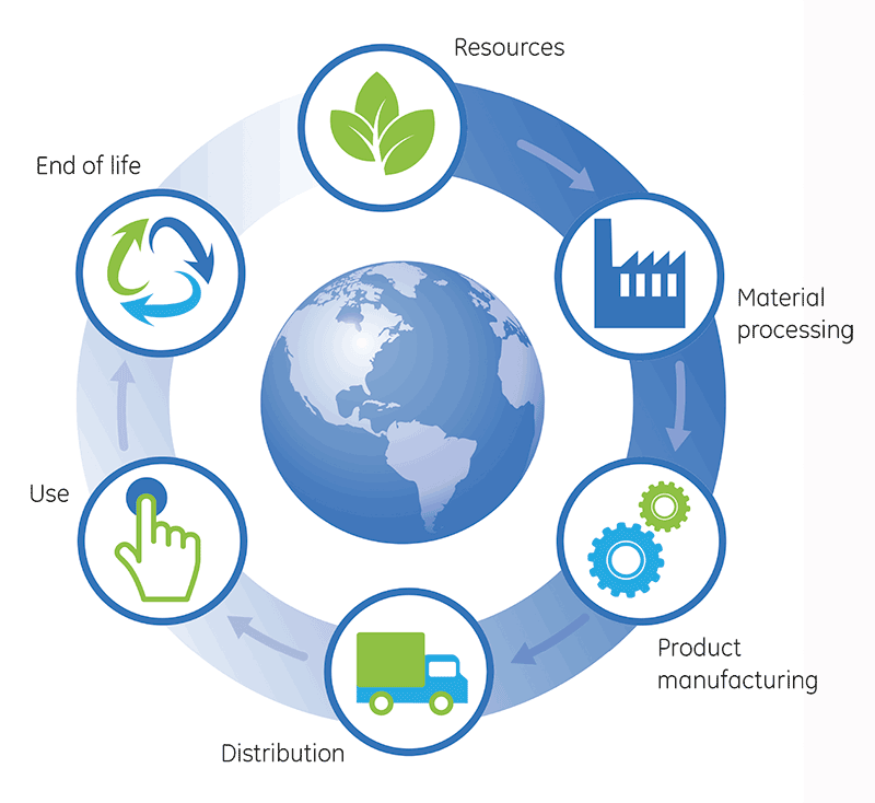 Metodologia LCA Metodologia Life Cycle Assessment (LCA) E la metodologia che studia gli