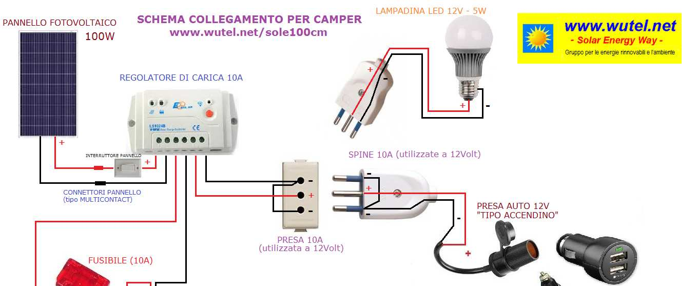 16 Per vedere esempi di lampade a LED "fai-da-te", vedi le schede e gli schemi