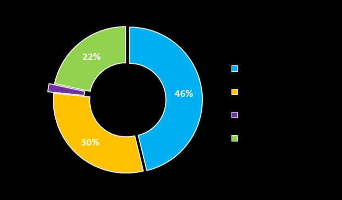 4- MOBILITÀ 5- PARTECIPAZIONE ATTIVA A.