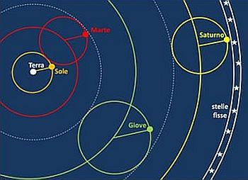 47 IL MOTO DEI PIANETI NEL SISTEMA SOLARE Fare scienza alla secondaria di primo grado di Nadia Correale * Continua la descrizione del percorso realizzato in collaborazione con Maria Micheletti,