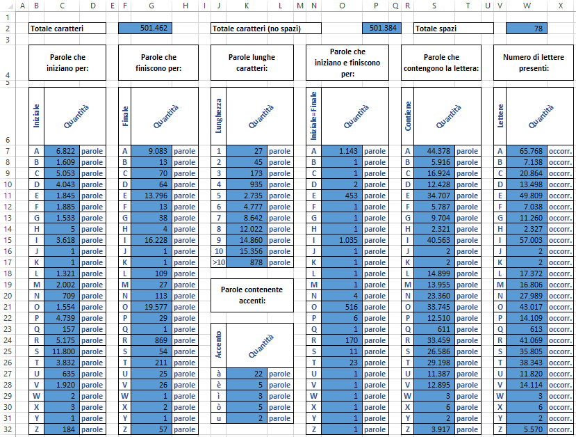 Dipartimento di Ingegneria Meccanica e Industriale Elementi di informatica e programmazione