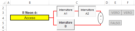 Interruttore B ) simulati, nel caso degli ActiveX, con dei controlli